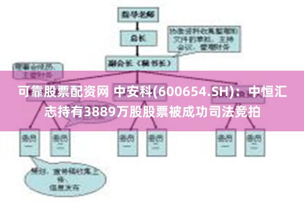 可靠股票配资网 中安科(600654.SH)：中恒汇志持有3889万股股票被成功司法竞拍